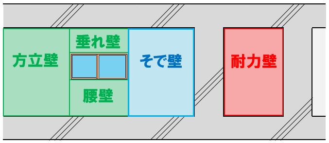 耐震診断 三和アルミ工業株式会社